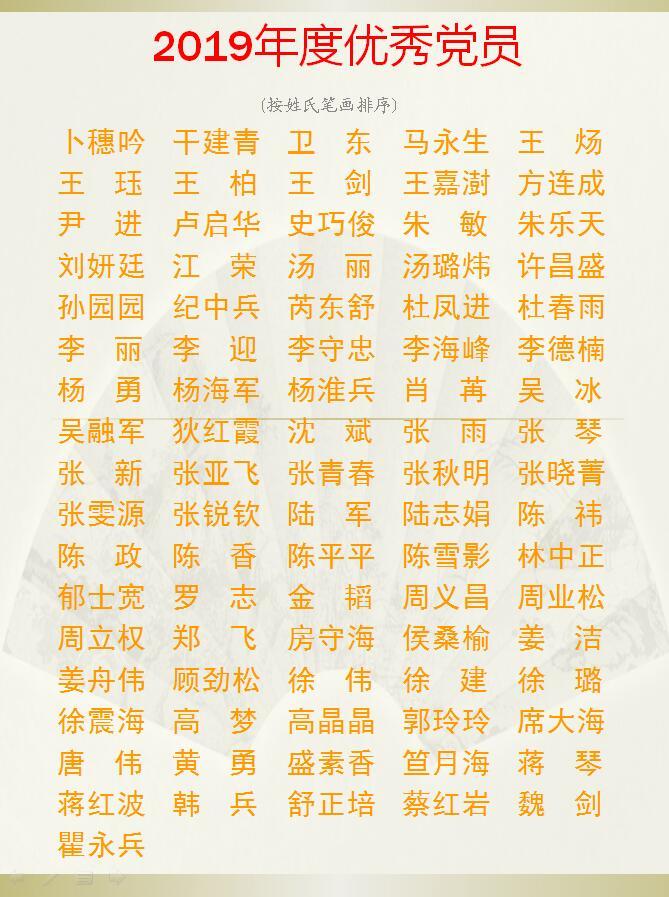 2019年度优秀党员2.jpg